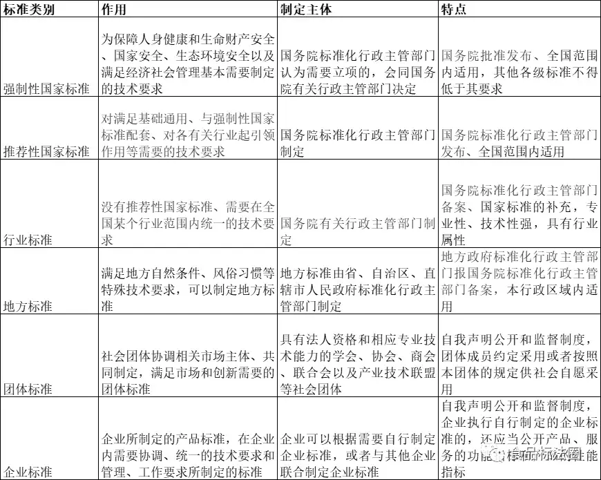 团体标准.webp