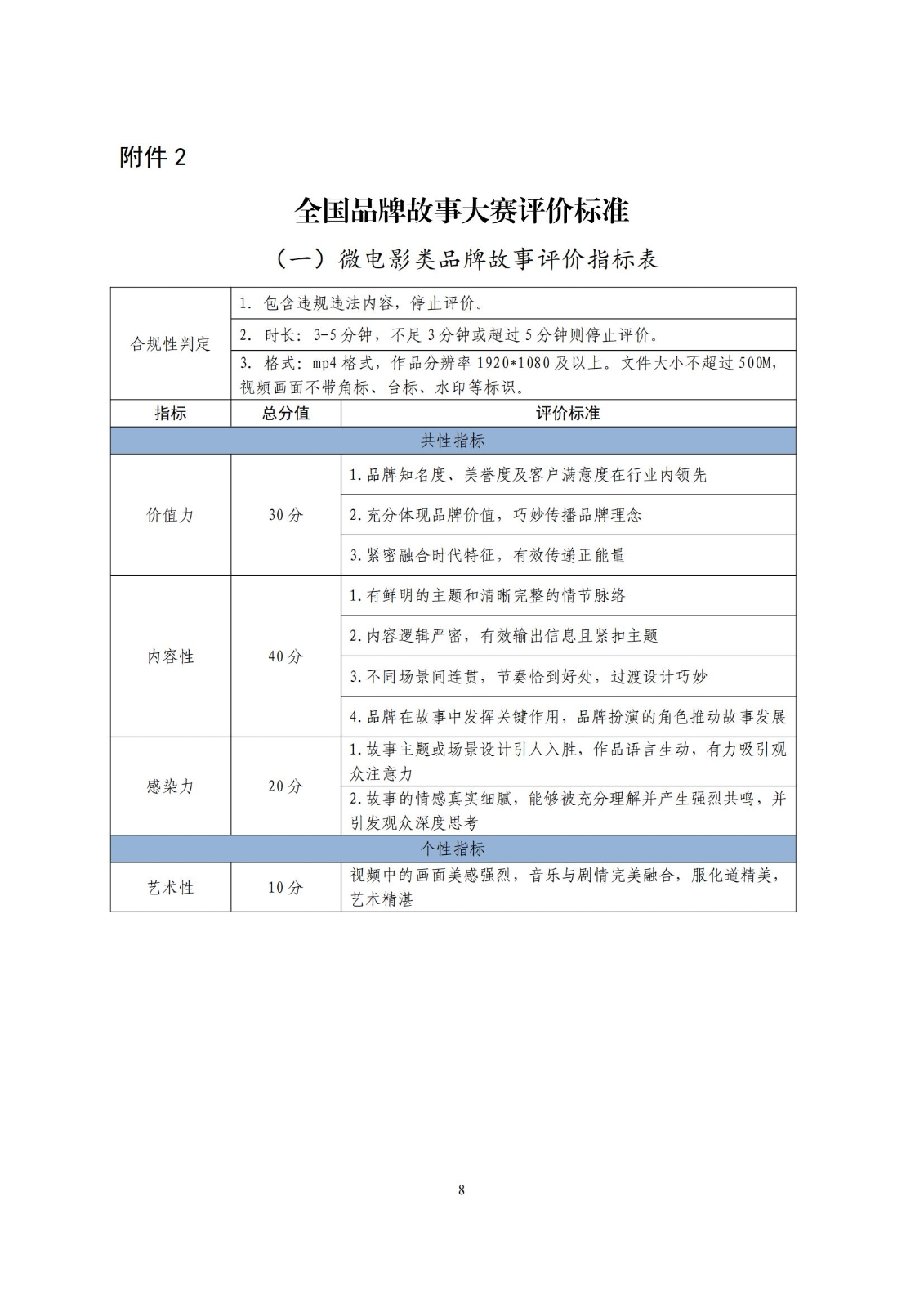 2025.4武汉赛区品牌故事大赛通知_07.jpg